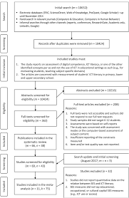 Building partnerships for learning · national information and technology literacy subsumes what traditionally has been associated with library media, audiovisual, computer and other. The Relation Between Students Socioeconomic Status And Ict Literacy Findings From A Meta Analysis Sciencedirect