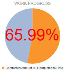 Label In The Pie Chart Center In Kendo Ui For Jquery Charts