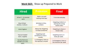 Hire Probation Fire Behavior Chart For Work Soft Skills