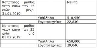 Maybe you would like to learn more about one of these? Katwtatos Mis8os Poies Oi Allages Pinakes Eidhseis Nea To Bhma Online