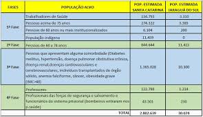 A vacinação contra a gripe será feita em mais de 50 mil postos espalhados pelo país. Saude Se Prepara Para A Vacinacao Contra A Covid 19 Em Jaragua