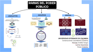 La rama judicial es la encargada de administrar la justicia en colombia; Quienes Conforman El Poder Ejecutivo Legislativo Y Judicial En Colombia