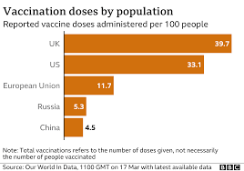 In meetings with political groups in the. Covid 19 Eu Warns Uk Over Vaccine Exports Bbc News