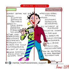 Bipolar disorder is a serious mental condition that causes major abnormalities in mood, thoughts, energy, and behavior. Apa Itu Bipolar Disorder Sinar Mentari Kangar Facebook