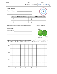 Our behavior in answering problems affects our daily performance as well as in the field of work. Periodic Trends