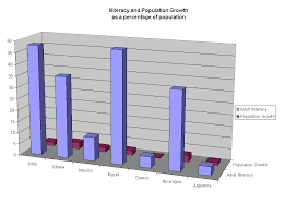 Demographic Charts Using Infonation And Microsoft Excel Aha