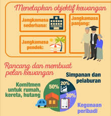 Cara mengatasi sinyal hilang pada hp android. Tips Serta Penyelesaian Masalah Kewangan Dan Cara Memiliki Rumah Sendiri Untuk Belia Generasi Y