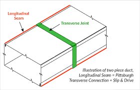 What Is The Longitudinal Seam And Transverse Joint In Rectangular Duct