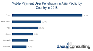 Full hong kong prohibitions and restrictions. Payment Methods In China How China Became A Mobile First Nation