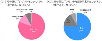 Последние твиты от ケイン・ヤリスギ「♂」 (@kein_yarisugi). Francfrancå¥³æ€§ã‚¹ã‚¿ãƒƒãƒ•ã«èžã„ãŸ çˆ¶ã®æ—¥ã®ãƒ—ãƒ¬ã‚¼ãƒ³ãƒˆã«é–¢ã™ã‚‹æ„è­˜èª¿æŸ» çµæžœç™ºè¡¨ æ ªå¼ä¼šç¤¾francfrancã®ãƒ—ãƒ¬ã‚¹ãƒªãƒªãƒ¼ã‚¹