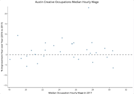 Create Interactive Ggplot2 Graphs With Plotly Little Miss Data