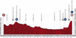 2021 » 43rd vuelta a burgos (2.pro) 2021 » stage 5 (final) » comunero de revenga › lagunas de neila (146km). Vuelta A Espana 2021 Alle Teams Etappen Im Uberblick