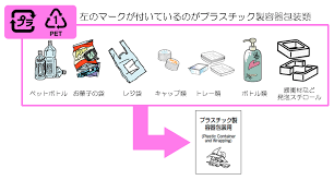 間違いやすい分別 市川市公式webサイト