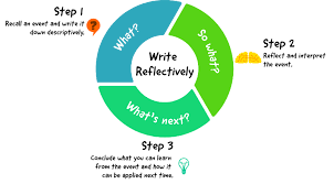 We did not find results for: How To Write A Reflective Journal With Tips And Examples Journey Cloud