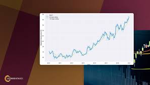 38 Uncommon Nifty Future Live Chart Google Finance