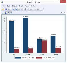 Bar Chart With Bar Labels