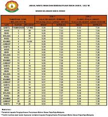 Juga pahala besar shalat di awal waktu dan shalat sunnah di bulan ramadhan ini. Waktu Berbuka Dan Imsak Shah Alam 2018 Soalan Mudah O