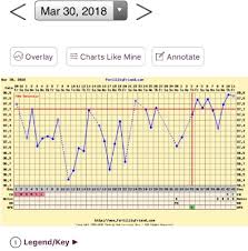 Ff Chart Countdown To Pregnancy