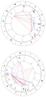 Your team and subordinates will help you to take tough calls in the business, you will be able to complete your order in the time frame. Pisces Horoscope 2021