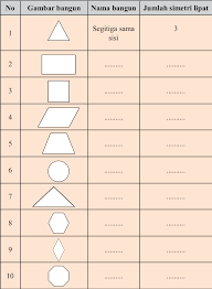 Evaluasi menghitung banyak simetri putar berapa kali persegipanjang ini menempati bingkainya lagi? Contoh Soal Simetri Lipat Dan Simetri Putar Kelas 3 Sd Contoh Soal Terbaru