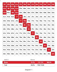 theory of preflop opening ranges poker stack exchange