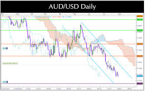 Aud Usd Forex Moves After Aussie Building Approvals Fomc