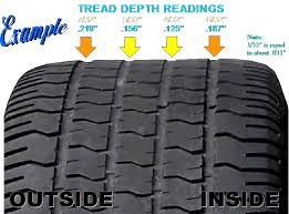 Cobra Valley S Tire Tread Depth Gauges