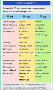Visit payscale to research physician / doctor, general practice salaries by city, experience, skill. Malaysian Chinese Association