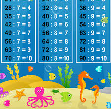 Simak tabel di bawah ini: Poster Belajar Anak Coming Soon Paket Aku Bisa Paket Aku Bisa Angka 1 100 Perkalian 1 100 Pembagian 1 100 Penjumlahan 1 100