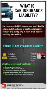 What Is Car Insurance Liability Visually Car Insurance Car Insurance Tips Bodily Injury
