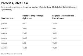 O pagamento da terceira parcela do auxílio emergencial, pago pelo governo federal durante a pandemia do novo coronavírus, depende apenas da sanção do presidente da república. Calendario Da 4Âª E 5Âª Parcelas Do Auxilio Emergencial E Divulgado Tecmundo