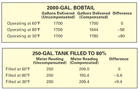 temperature compensation what it means to you