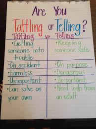 Tattling Vs Telling Kids Learning Preschool Parenting