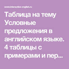 тест на условные предложения в английском языке с ответами Tablica Na Temu Uslovnye Predlozheniya V Anglijskom Yazyke 4 Tablicy S Primerami I Perevodom Anglijskij Predlozheniya Anglijskij Yazyk