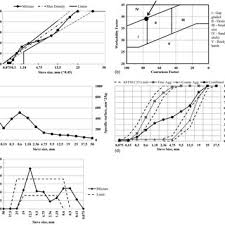 Combined Aggregate Gradation Curves A Fhwa 0 45 Power