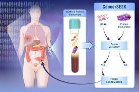 Whenever doctor takes a sample of patient blood for cancer testing, they exam whether the blood has cancer cells fragment if diagnosed with cancer, tumor marker is most preferred to help the doctor in determining how the treatment is responding to the individual. Blood Test Detects Several Cancer Types National Institutes Of Health Nih