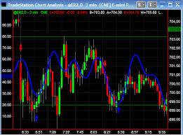 Web Forex Charts Real Time Data Using Excel To Receive