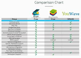 Emulate Android On Your Desktop Computer With Andy It Advicex