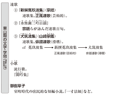 今に伝わる室町文化 ワーク