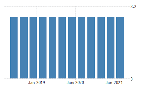 Algunos minutos después de ingresar en el encuentro ante eslovenia, el astro rosarino vomitó, como le viene sucediendo últimamente. Slovenia Gold Reserves 2000 2021 Data 2022 2023 Forecast Historical Chart