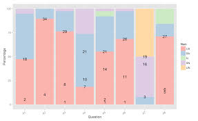 absolute labels for proportional stacked bar chart in