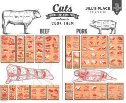 Check spelling or type a new query. Beef Pork Color Cuts Chart Poster Jill S Place Restaurant Santa Barbara S Best Steakhouse Cocktails
