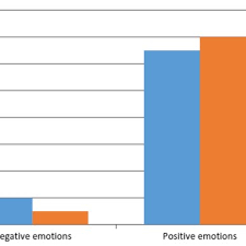 Chart On The Difference Between The Negative And Positive