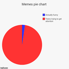 memes pie chart imgflip