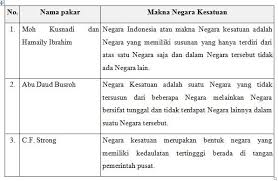 Mungkin anda pernah mendengar kata hakikat bangsa dan negara? Pengertian Negara Kesatuan Macam Konsep Bentuk Karakteristik