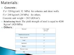 Reinforcing Steel Weight Mackdesign Co