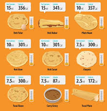 Roti putih (2 keping) = 156 kalori 11. Bro John On Twitter Berapa Kalori Roti Murtabak Jomfit2018
