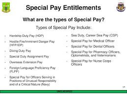 Interpret Military Pay And Allowances Ppt Download