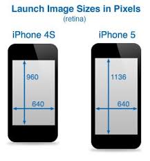 Screen Sizes In Pixels Of The Iphone 4s And Iphone 5 Iphone 4s Iphone App Design