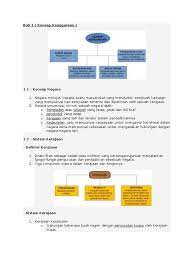 Deb (dasar ekonomi baru) •. Pengajian Am 1 Nota Bab 1
